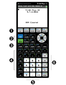 ti84 calculator keyboard layout