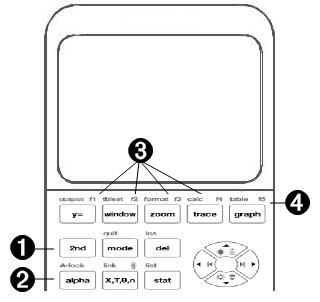 ti84 calculator function keys